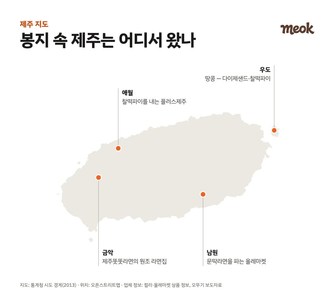 봉지 속 제주는 어디서 왔나. 자료: 통계청 시도 경계(2013), 오픈스트리트맵, 컬리·올레마켓 상품 정보, 오뚜기 보도자료 — 그림: 먹보고