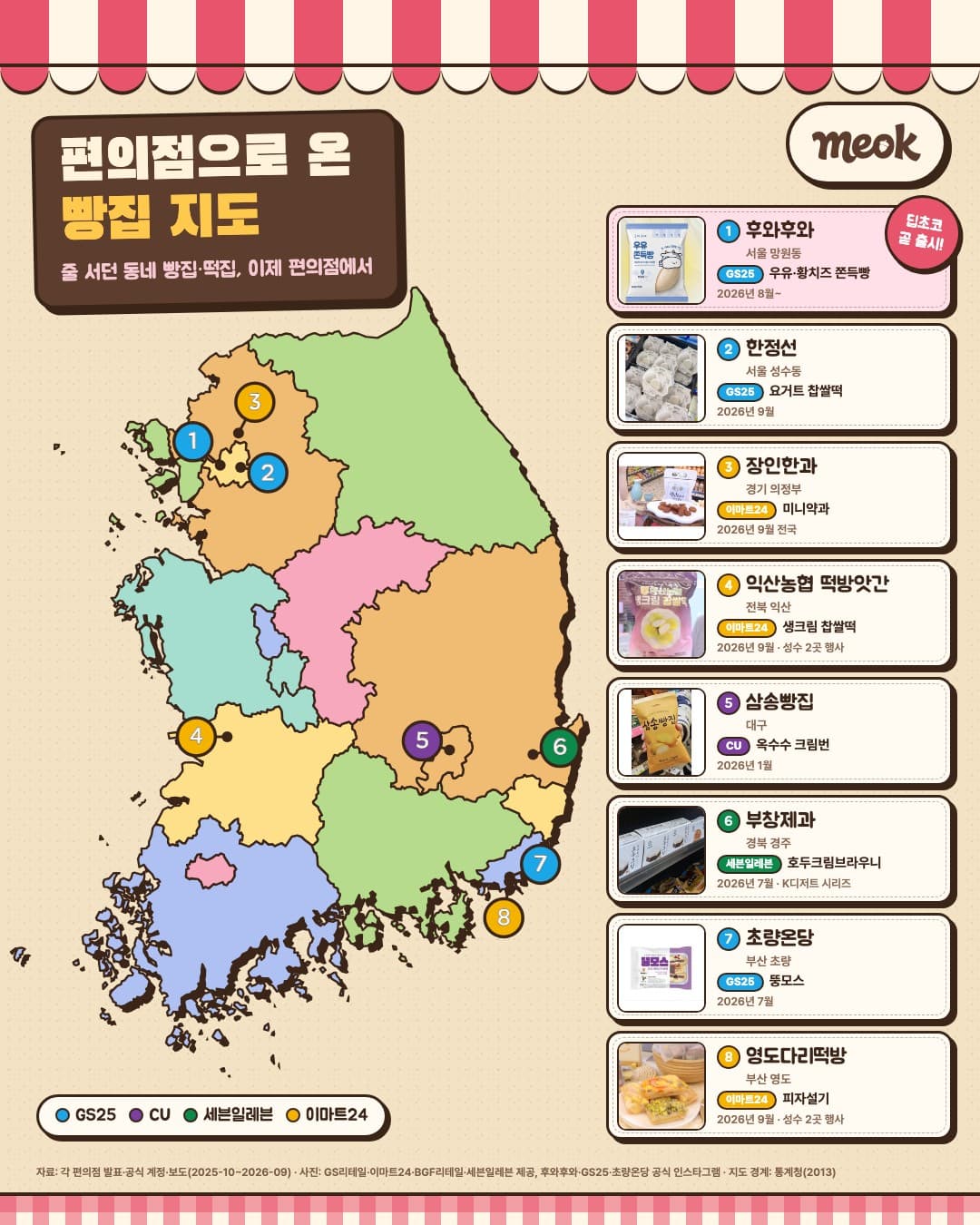 편의점과 협업한 빵집·떡집·한과집 여덟 곳. 핀 색은 편의점이다. 자료: 각 편의점 발표·공식 계정·보도, 사진 GS리테일·이마트24·BGF리테일·세븐일레븐 제공 — 지도·그림: 먹보고